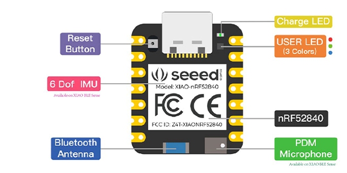 nRF52840 Board Buttons